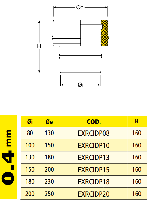 Especificaciones técnicas del Adaptador Doble Pared Caldera EXPO INOX  EXRCIDP10